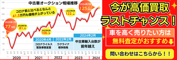 今が高価買取ラストチャンス！