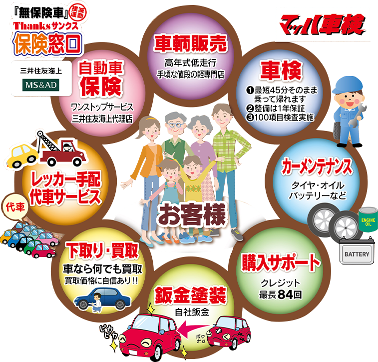TCS（トータルカーライフサポート）